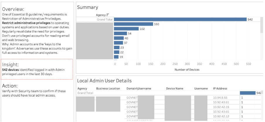 Aternity admin access