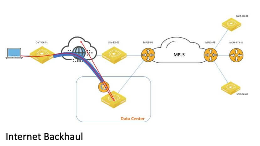 Backhaul