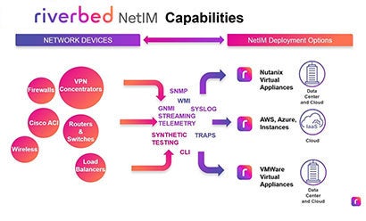 NetIM Overview