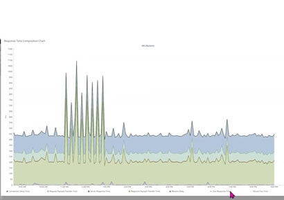 Screen shot of RTCC application performance product