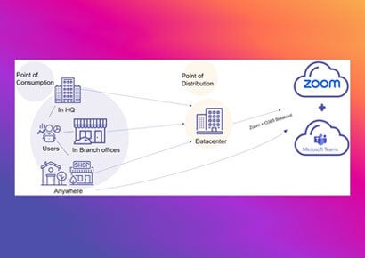 Screen shot of Observability for Zoom and Microsoft Teams with Alluvio NPM