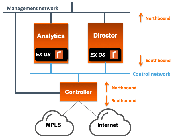 Riverbed SD-WAN Headend