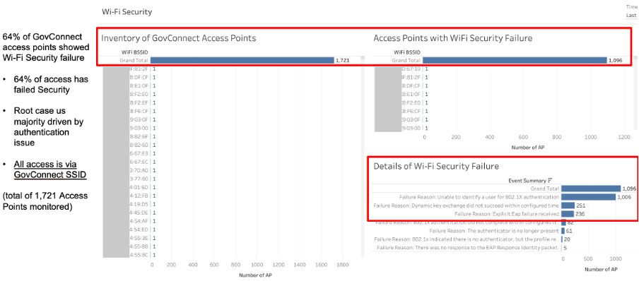 Aternity Wi-Fi security