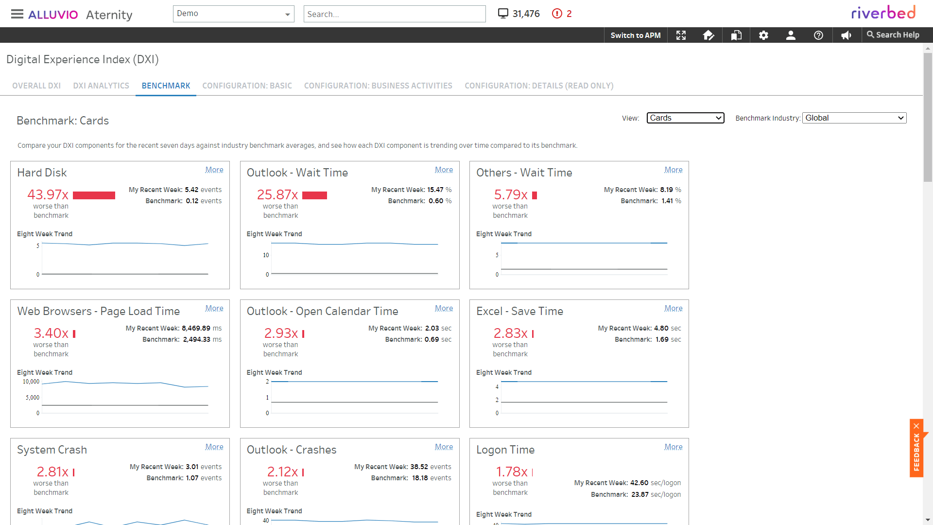 benchmark card