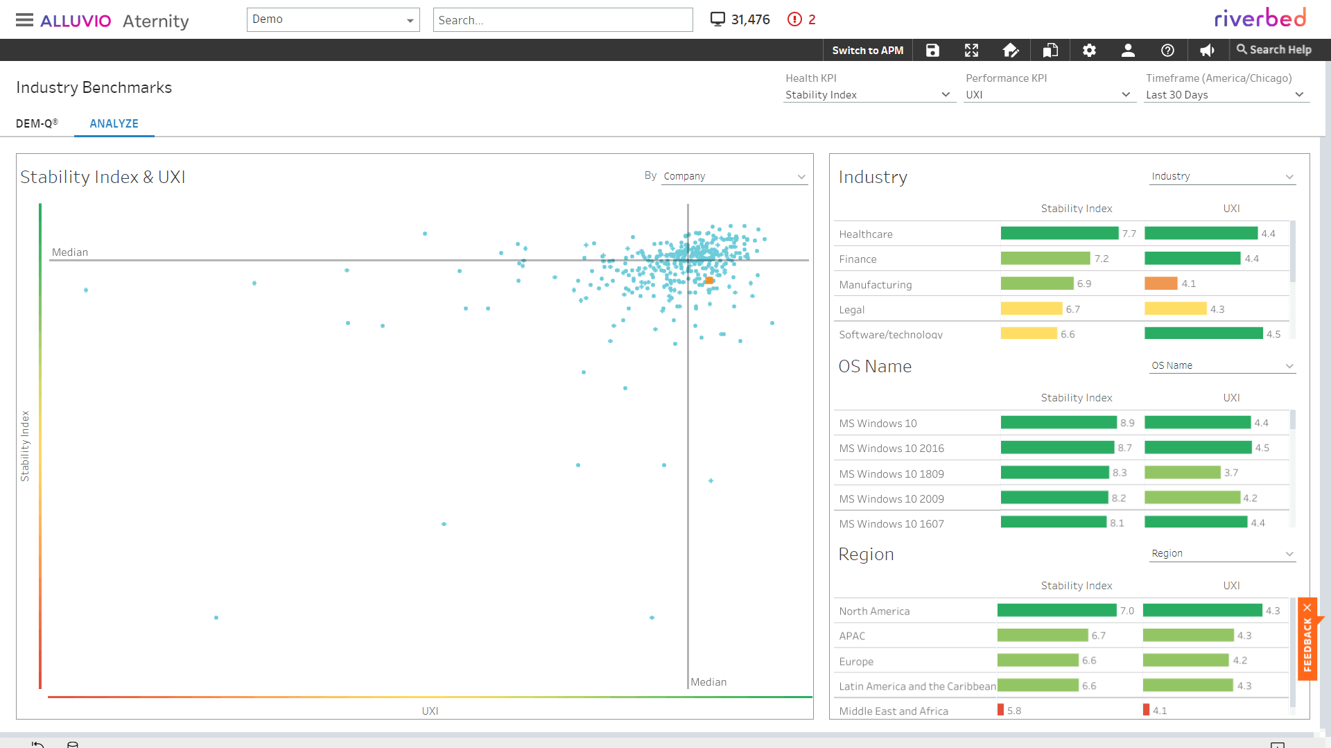 DXI Industry Benchmark