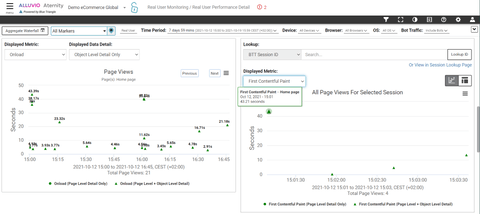 Visuals representing pweformance indicators using graph