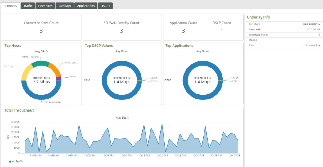 NetProfiler Dashboard