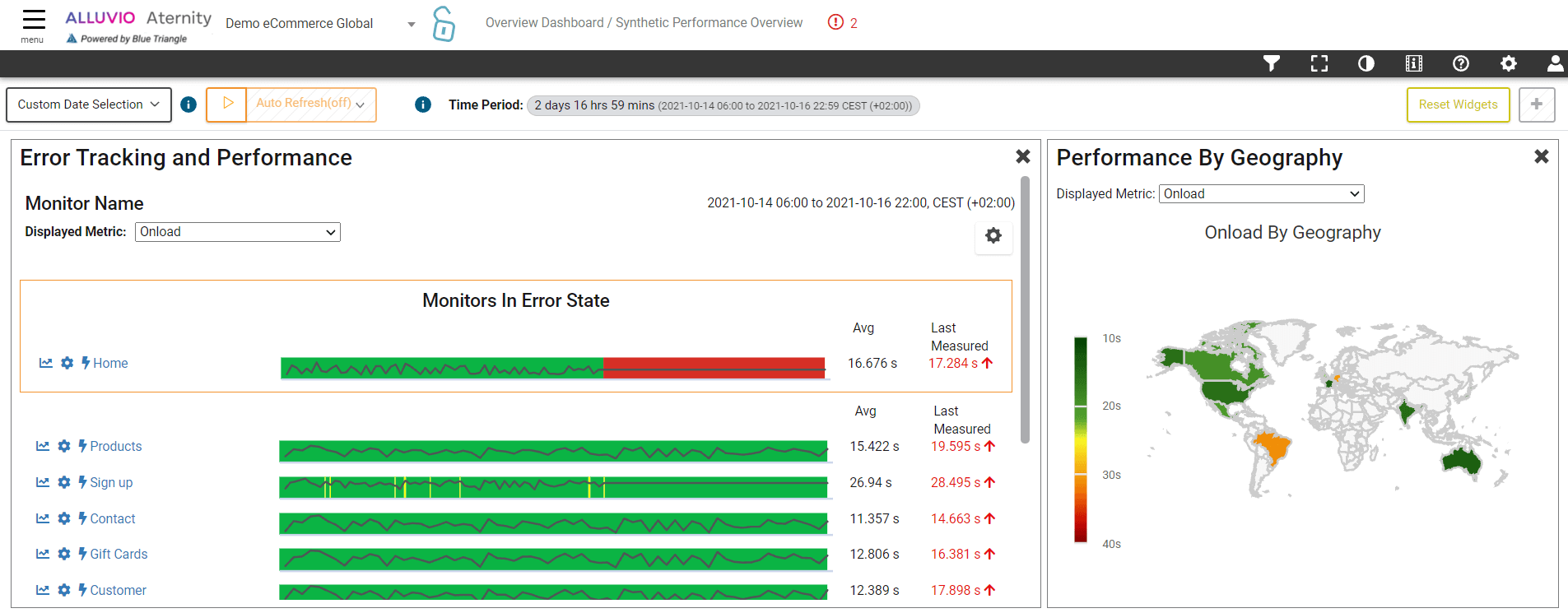 synthetic overview