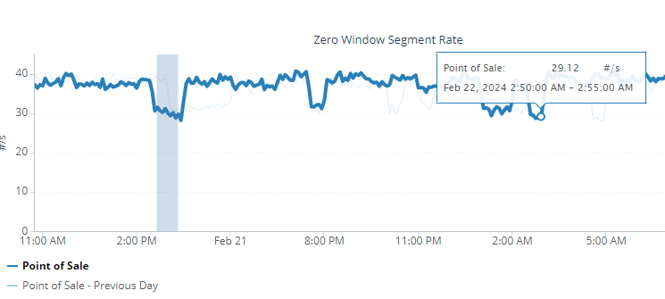 Riverbed AppResponse makes it easy to diagnose Zero Window issues.