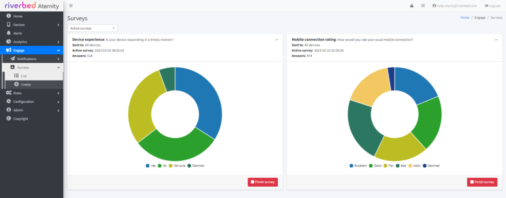 Employee sentiment, Mobile DEX